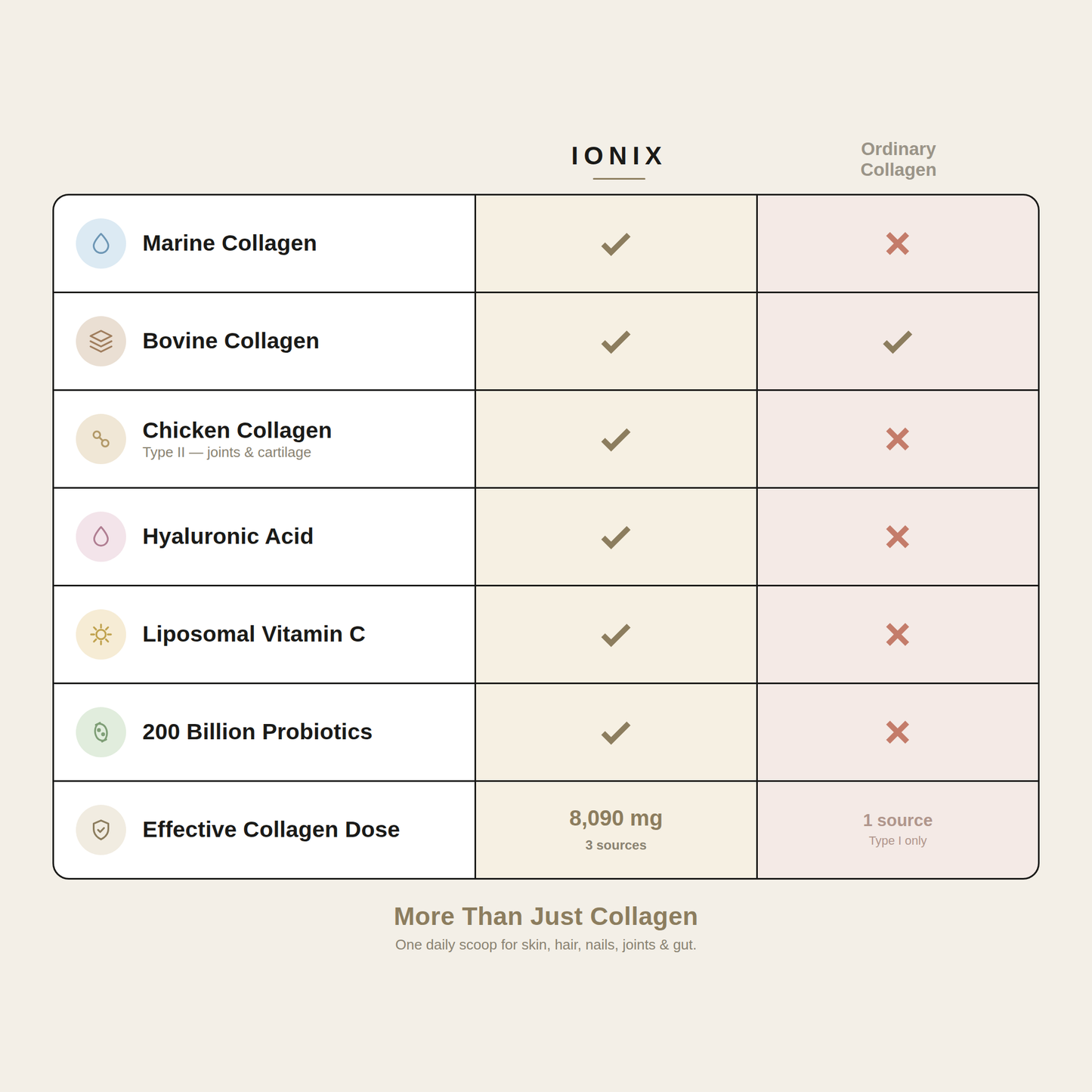 Multi Collagen Superblend