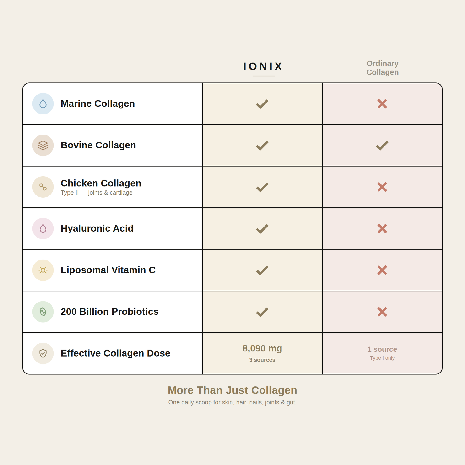 Multi Collagen Superblend