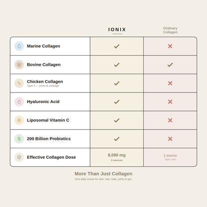 Multi Collagen Superblend